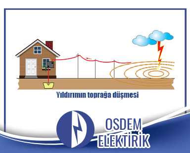 Paratoner Sistem Çorlu